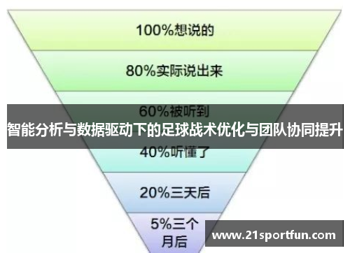 智能分析与数据驱动下的足球战术优化与团队协同提升